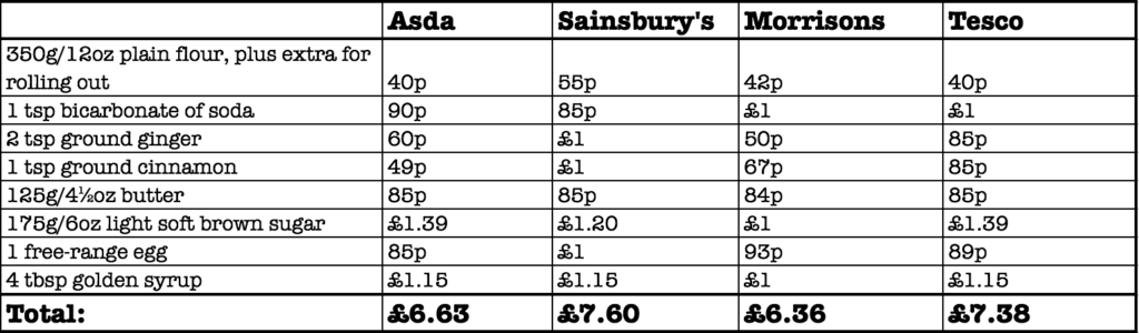 GBBO-Price-Comparison